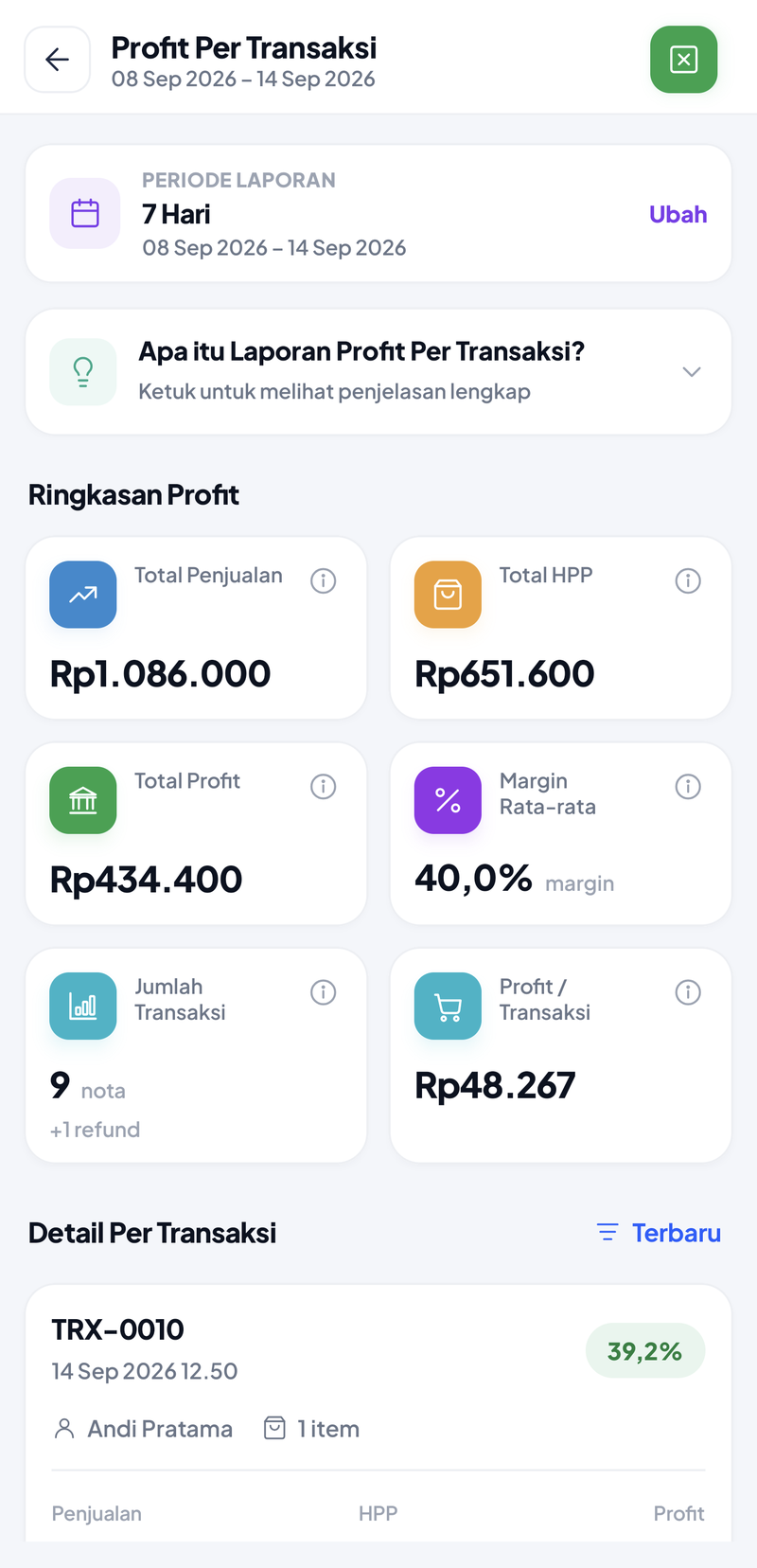 Profit Per Transaksi 7 Hari: total penjualan Rp1.086.000, total HPP Rp651.600, total profit Rp434.400, margin 40,0%, 10 nota, profit per transaksi Rp43.440, nota terbaru TRX-0010 margin 39,2%