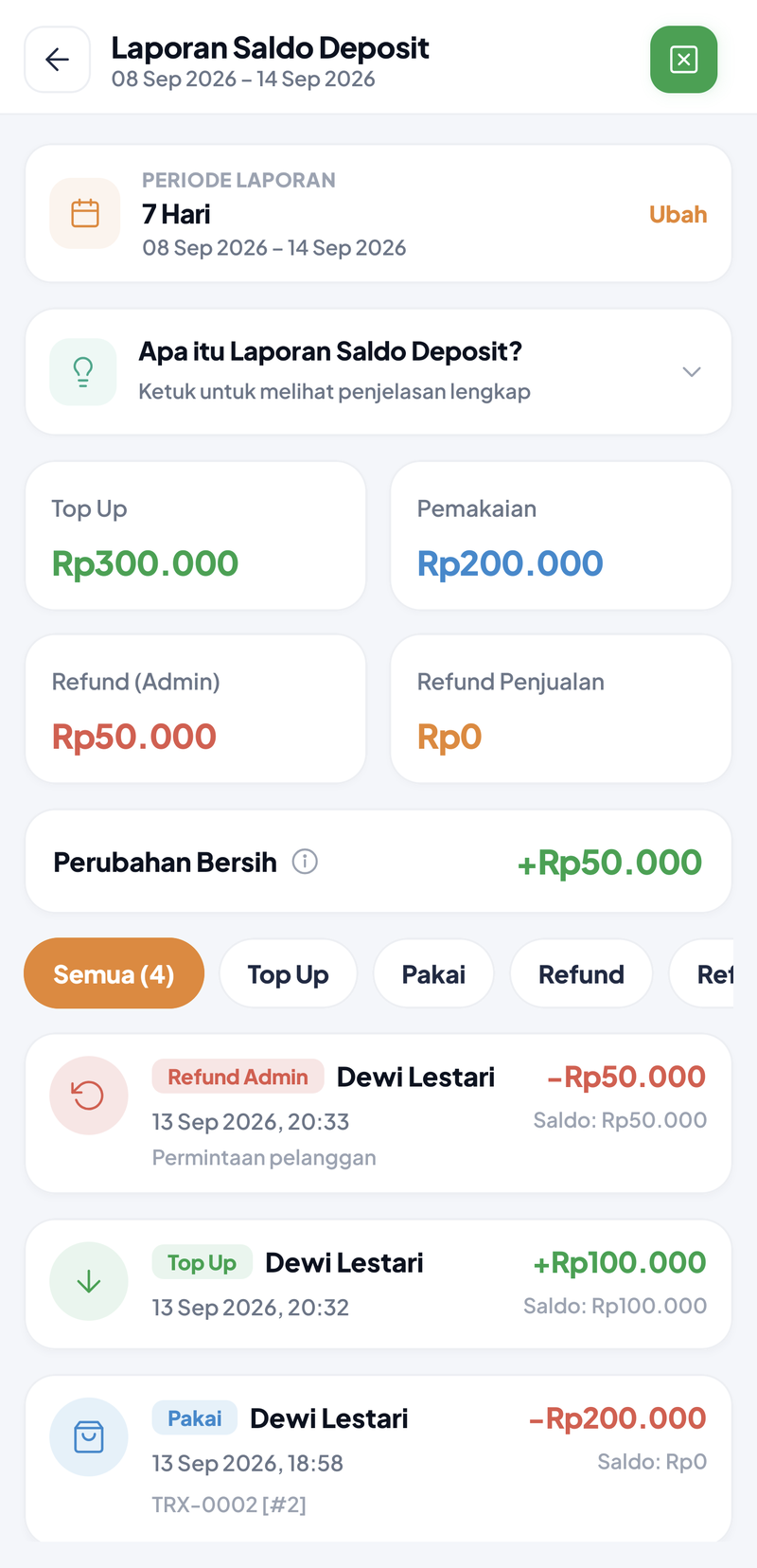 Saldo Deposit 7 Hari: Top Up Rp300.000, Pemakaian Rp200.000, Refund (Admin) Rp50.000, Refund Penjualan Rp0, Perubahan Bersih +Rp50.000; riwayat Dewi Lestari refund −Rp50.000 (saldo Rp50.000) dan top up +Rp100.000 (saldo Rp100.000)