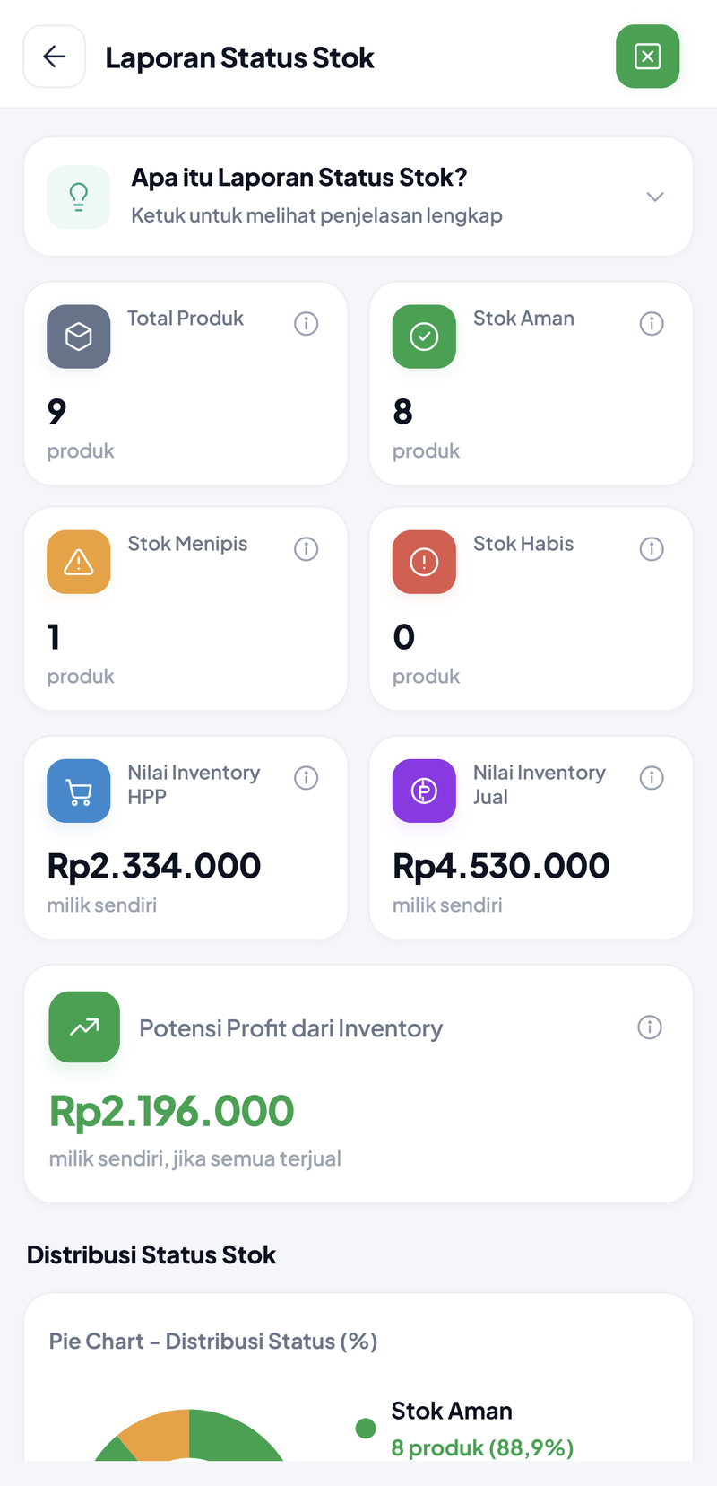 Status Stok: 9 produk, 8 stok aman, 1 item menipis, 0 habis; nilai inventory HPP Rp2.334.000, nilai inventory jual Rp4.530.000, potensi profit Rp2.196.000
