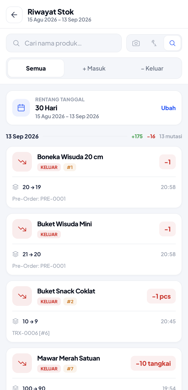 Riwayat Stok: filter Semua, Masuk, Keluar; rentang 30 hari 15 Agu – 13 Sep 2026; ringkasan 13 Sep 2026 +175 dan −16, 13 mutasi; contoh baris Buket Snack Coklat keluar −1 pcs dari 10 menjadi 9 untuk TRX-0006, dan Mawar Merah Satuan keluar −10 tangkai dari 100 menjadi 90